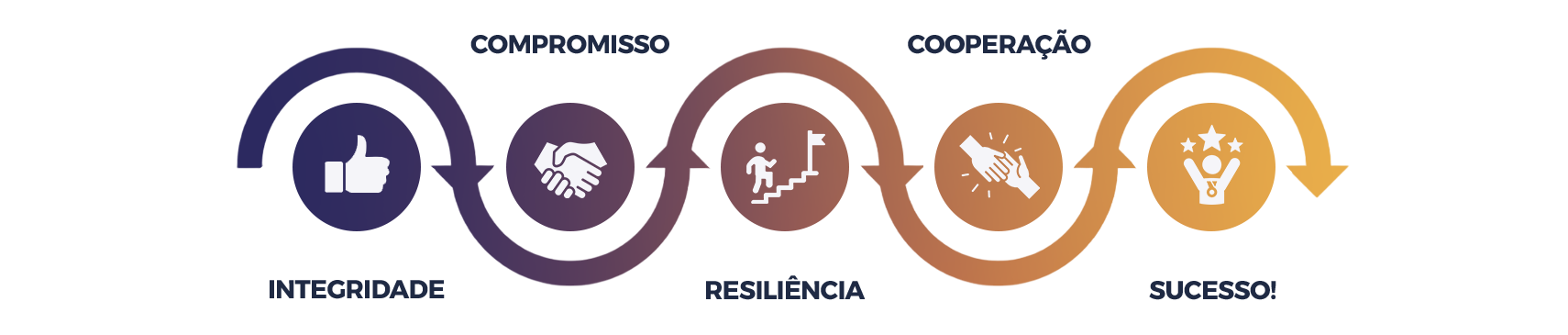 Recrutamento Banner Compromisso e Sucesso